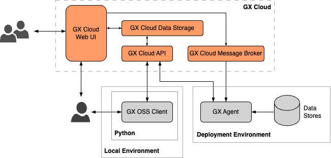 GX Cloud org-hosted deployment