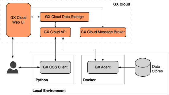 GX Cloud self-hosted deployment