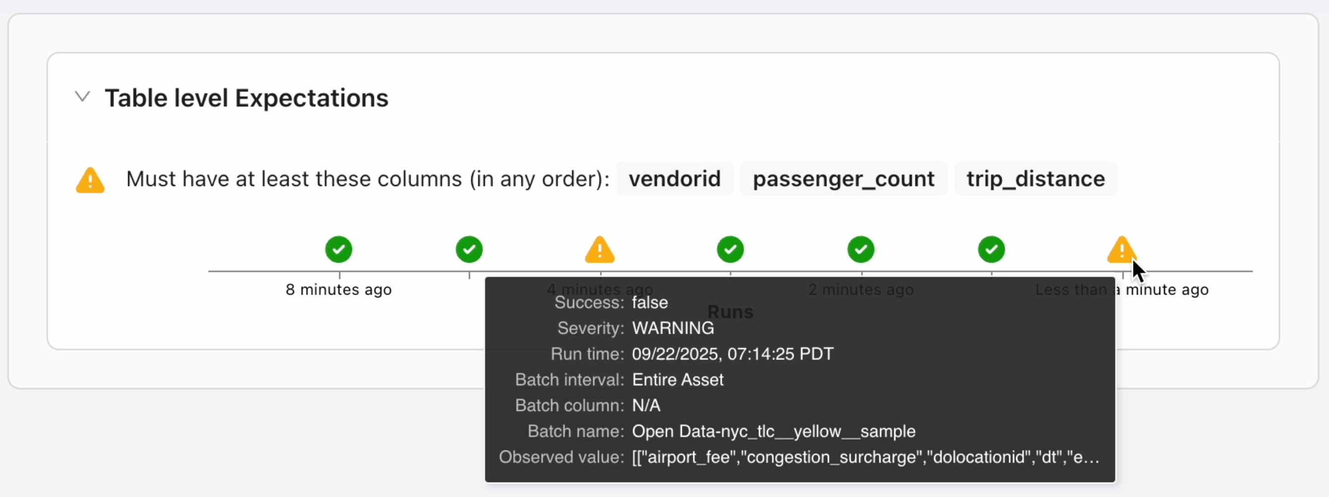 Validation timeline detail