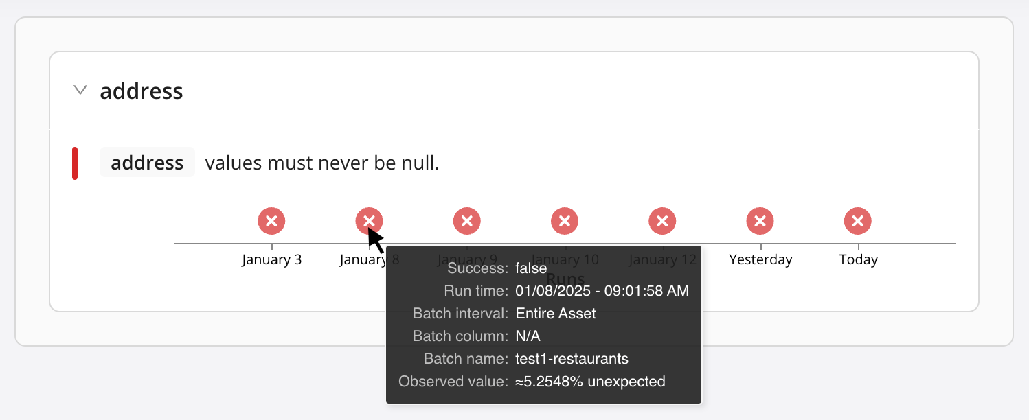 Validation timeline detail